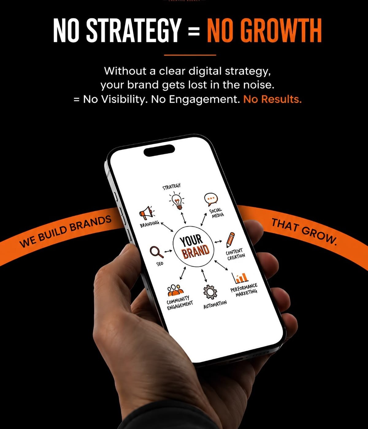 Digital Marketing Creatives